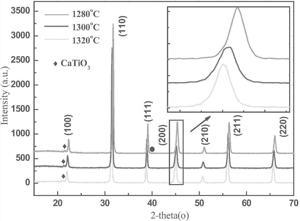 High-solid-solubility relaxation-type nano leadless piezoelectric ceramic and preparation method thereof