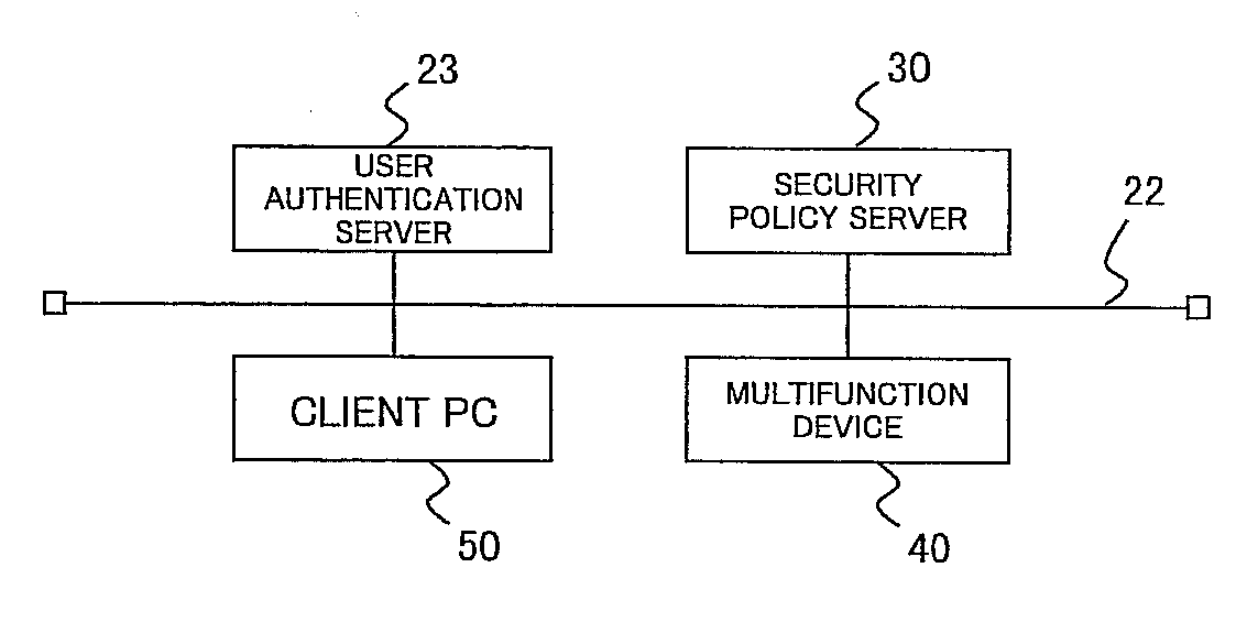 Security policy switching device, security policy management system, and storage medium