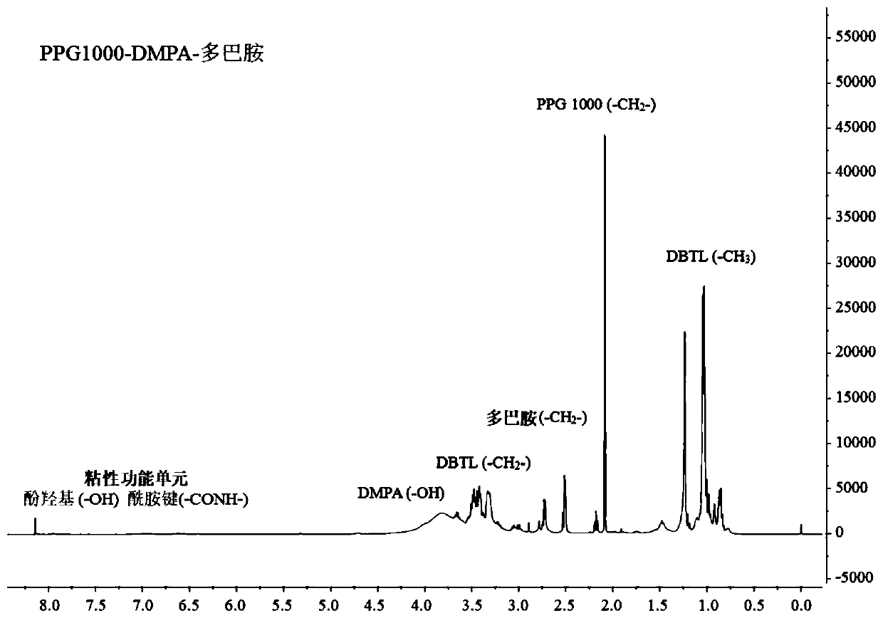 Preparation method of novel bionic skin wound dressing based on MAP-PRF compounding