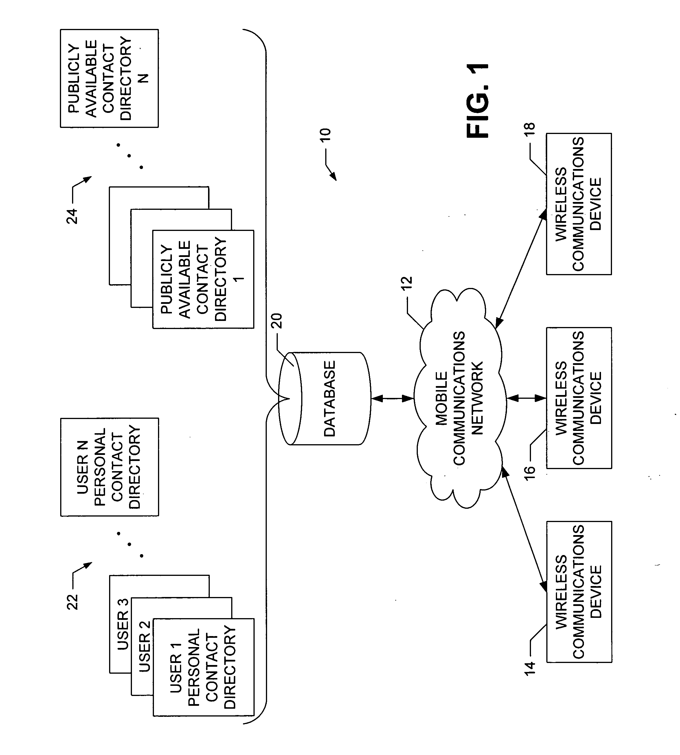 System and method for sharing a personal contact directory