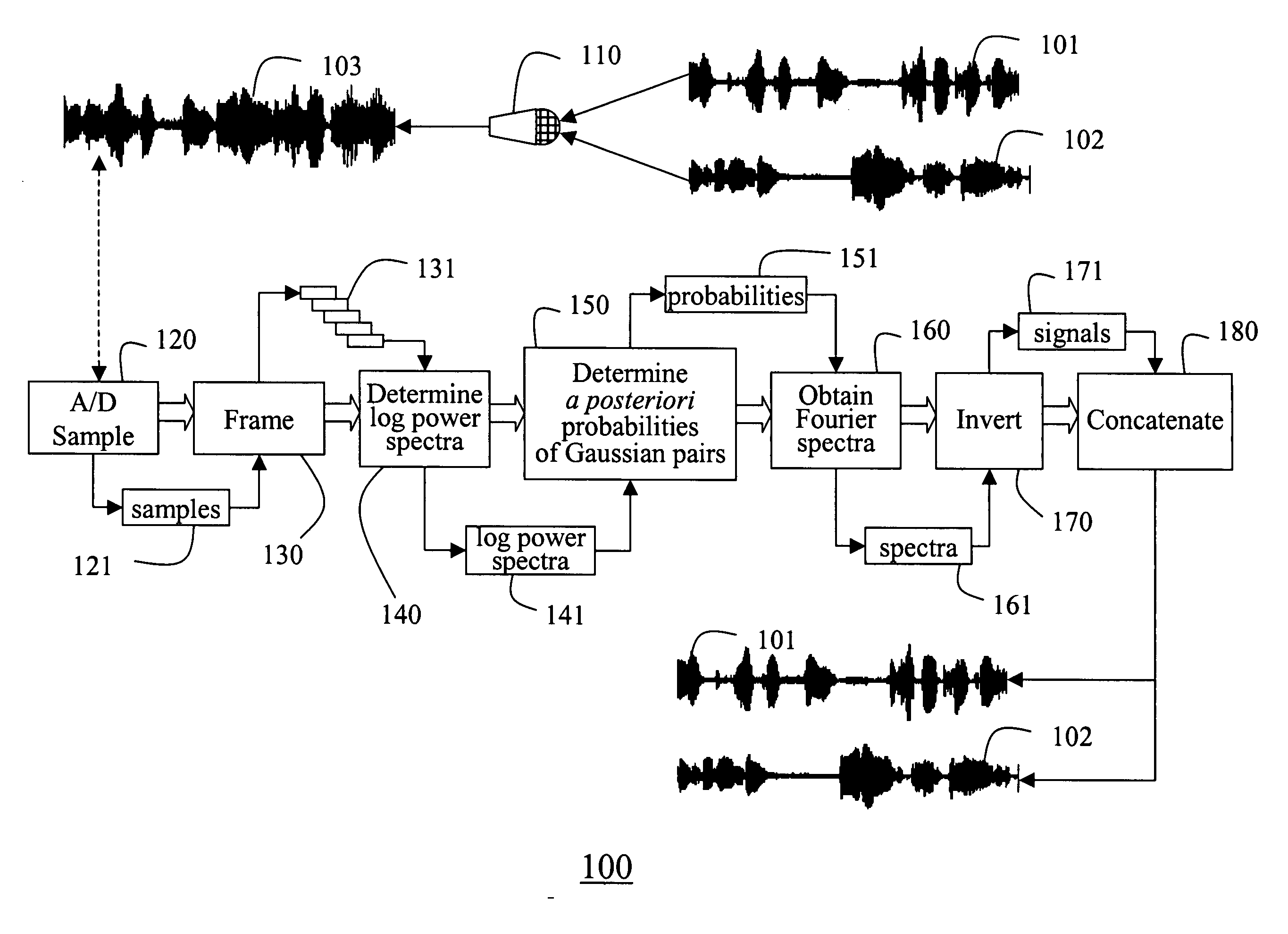 Separating multiple audio signals recorded as a single mixed signal