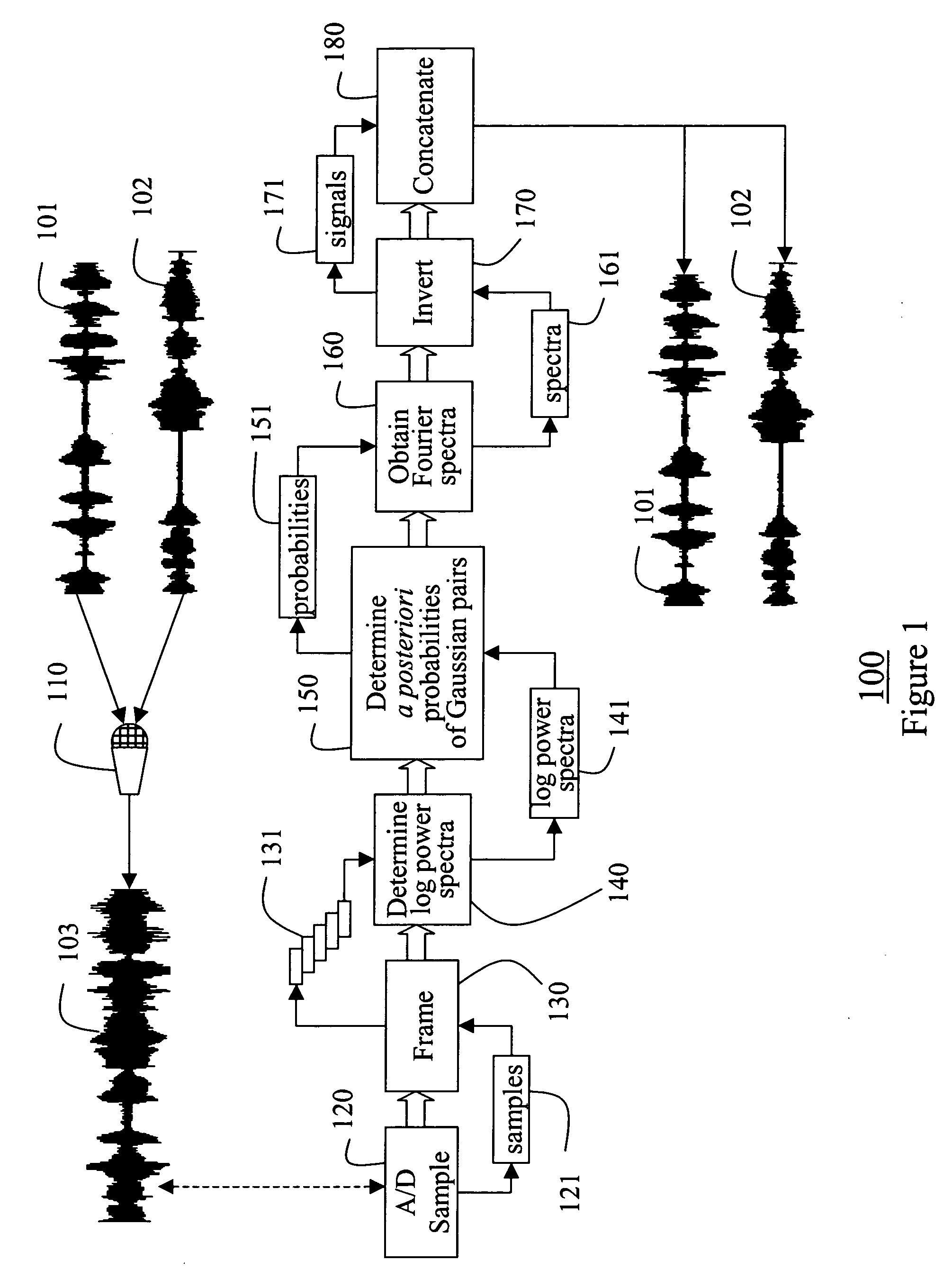 Separating multiple audio signals recorded as a single mixed signal