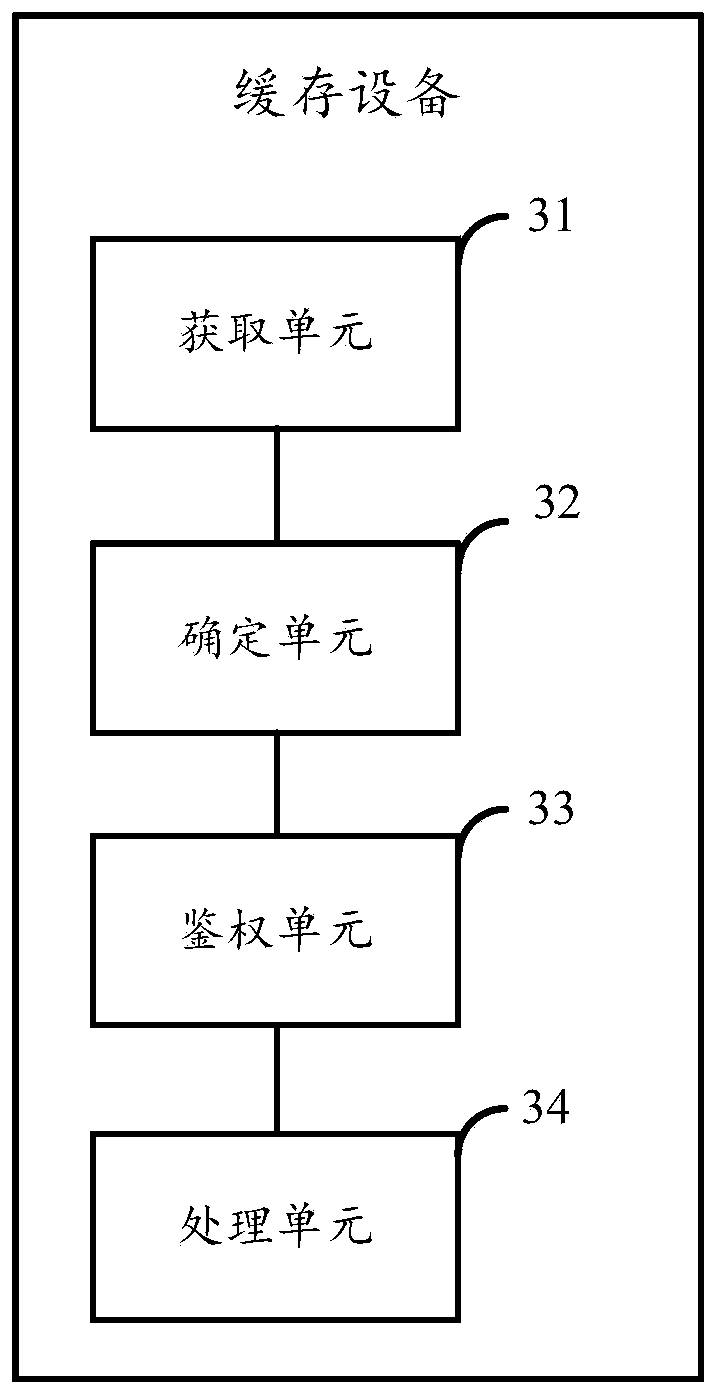 A resource download method and cache device