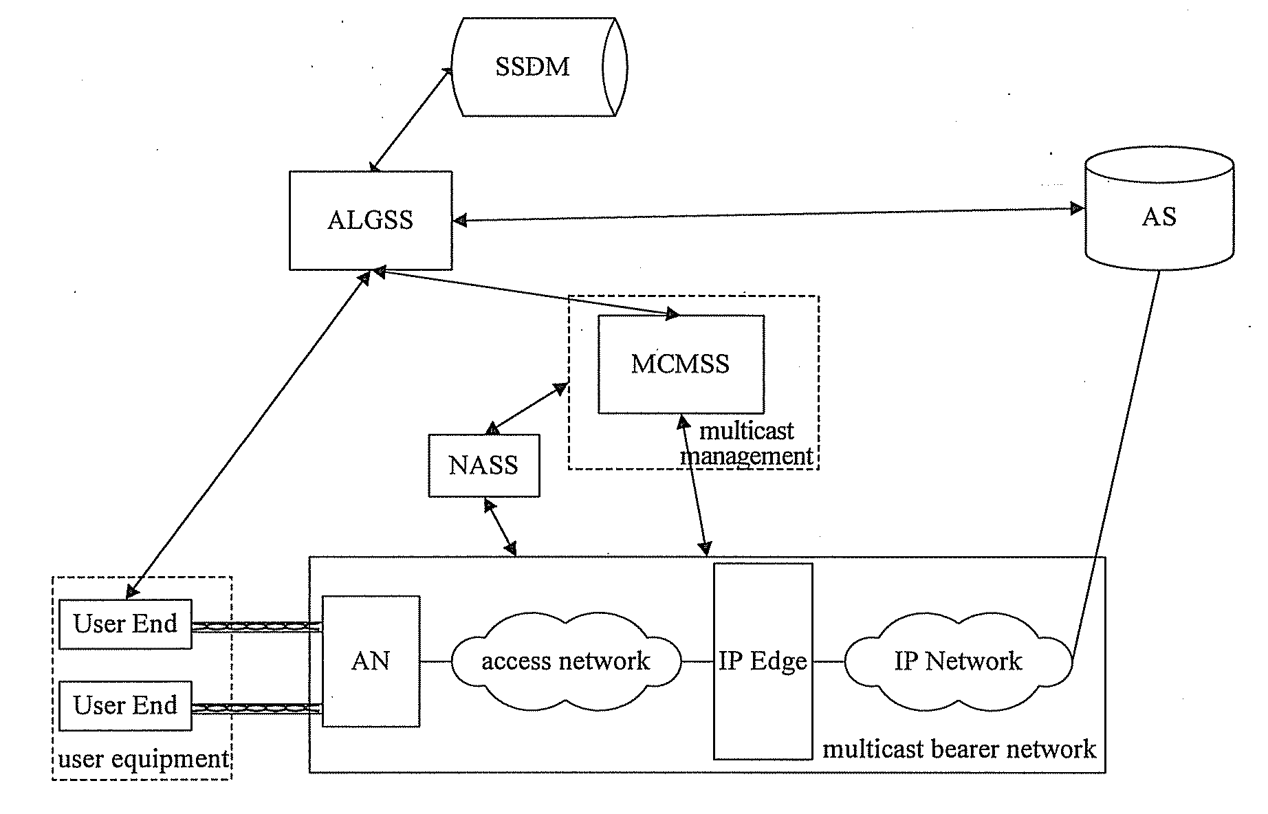 System and method for providing multicast service