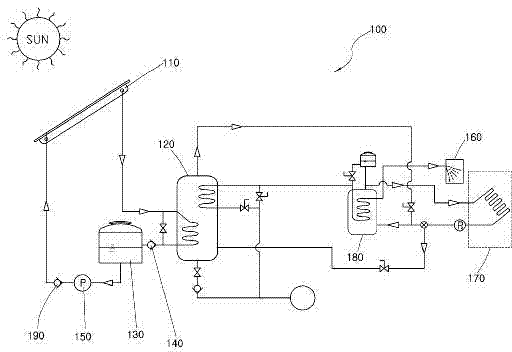 An open type solar heating and hot water supplying device