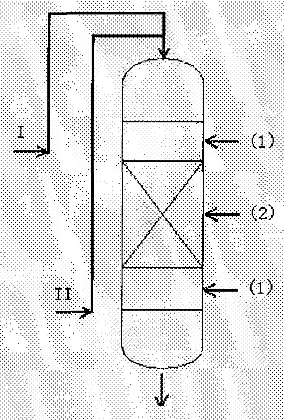 Process for the production of para-alkylated aromatics