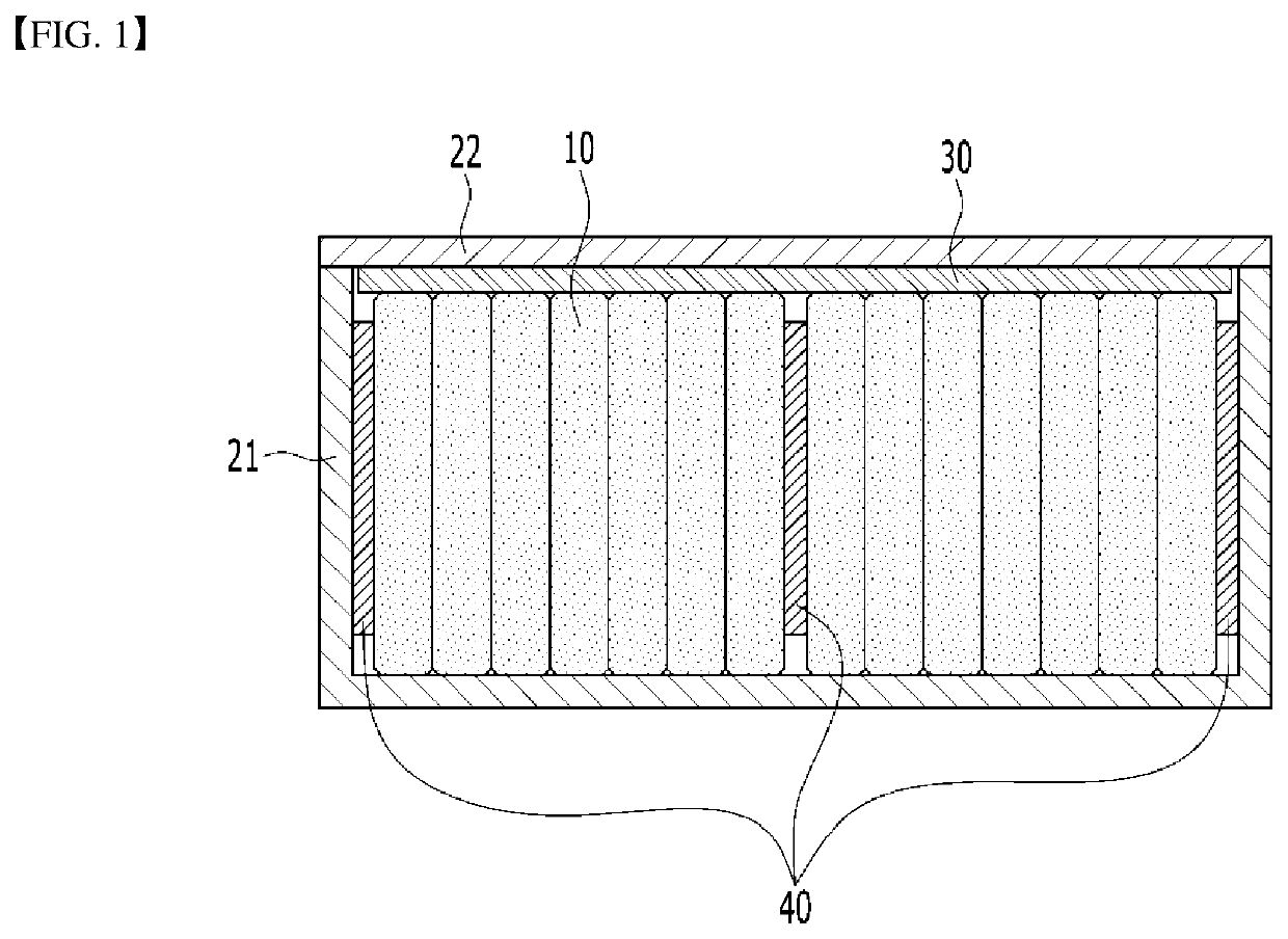 Battery Module And Battery Pack Including The Same
