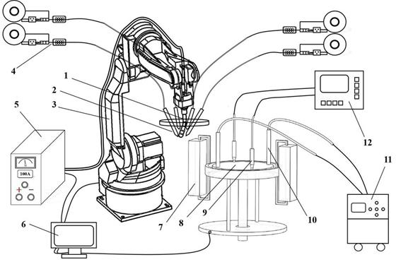 Ultrasonic vibration coupling magnetic field assisted arc fuse additive manufacturing system