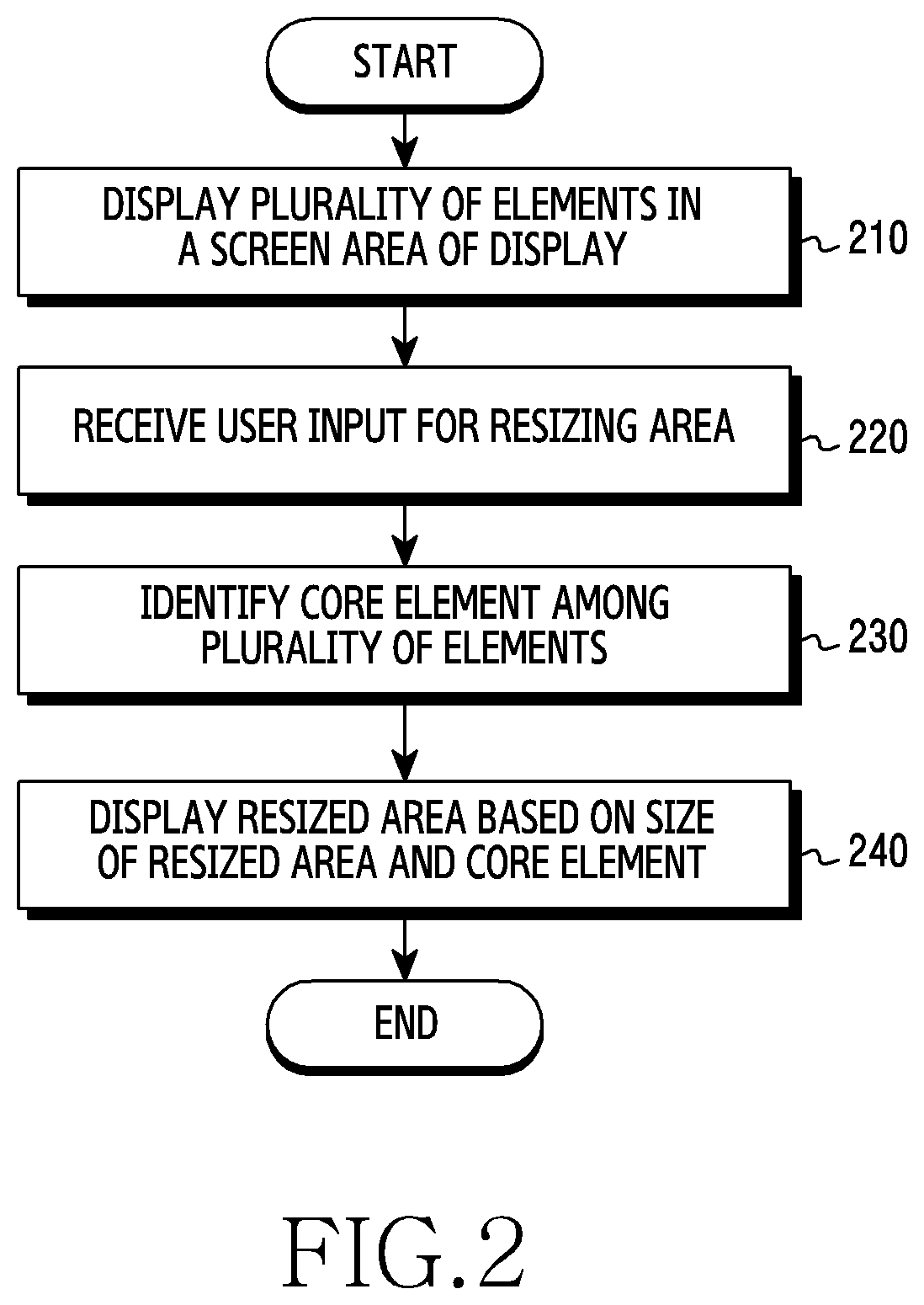 Electronic device and screen control method thereof