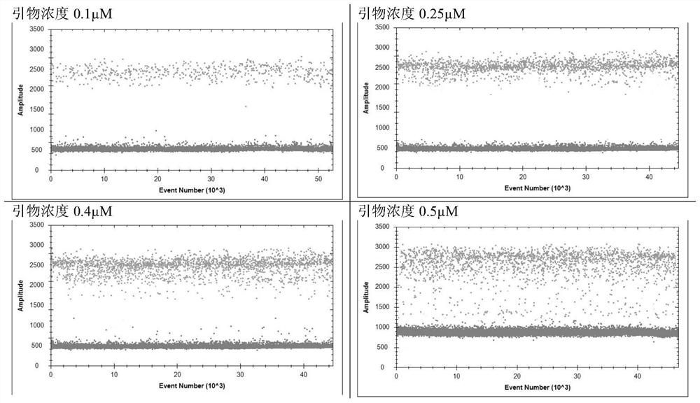 Novel coronavirus detection primer probe combination and kit and application thereof