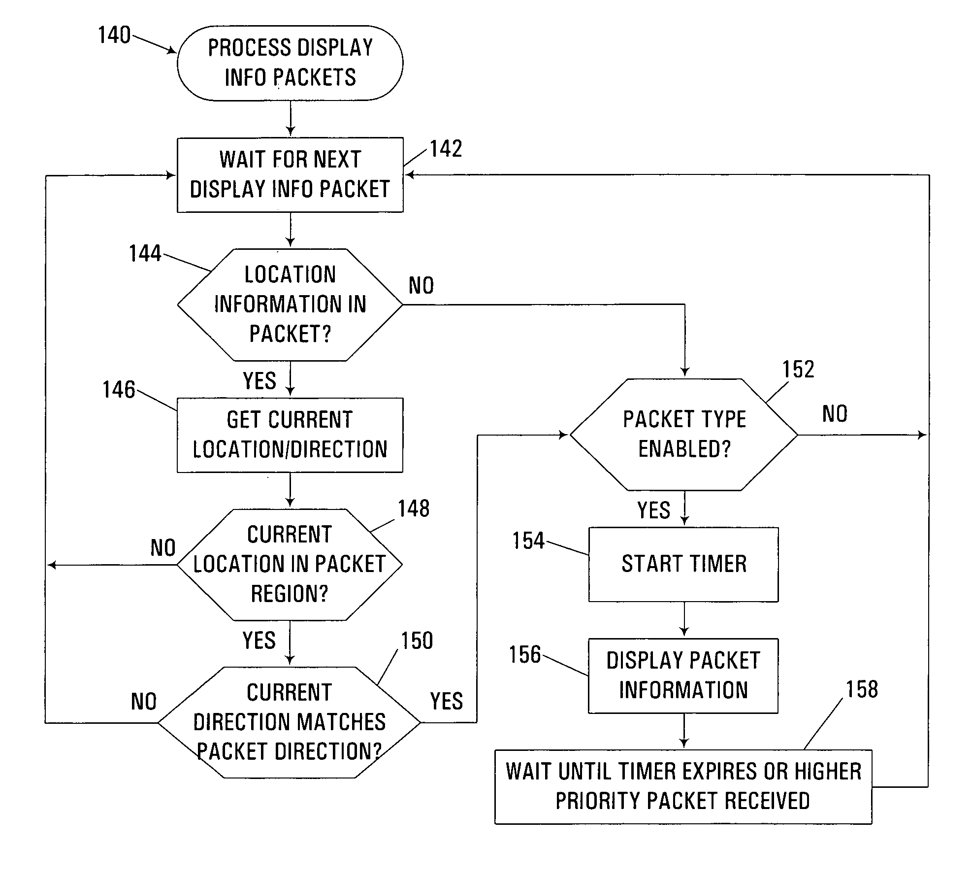 Selective display of display information packets in a packet-based communication medium