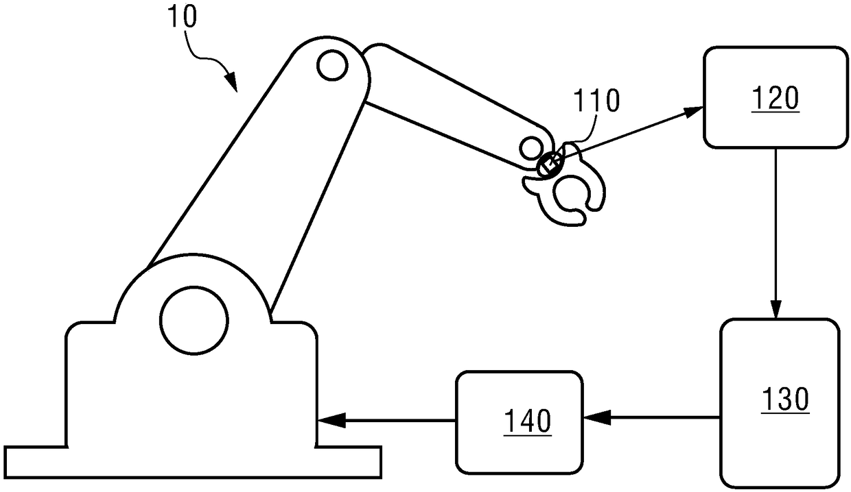 Mechanical arm anti-collision system and method and storage medium