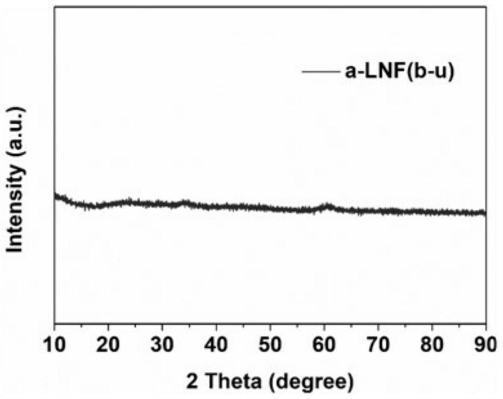 An electrolytic water catalyst with an unconventional local structure and its preparation method