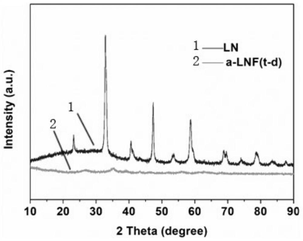 An electrolytic water catalyst with an unconventional local structure and its preparation method