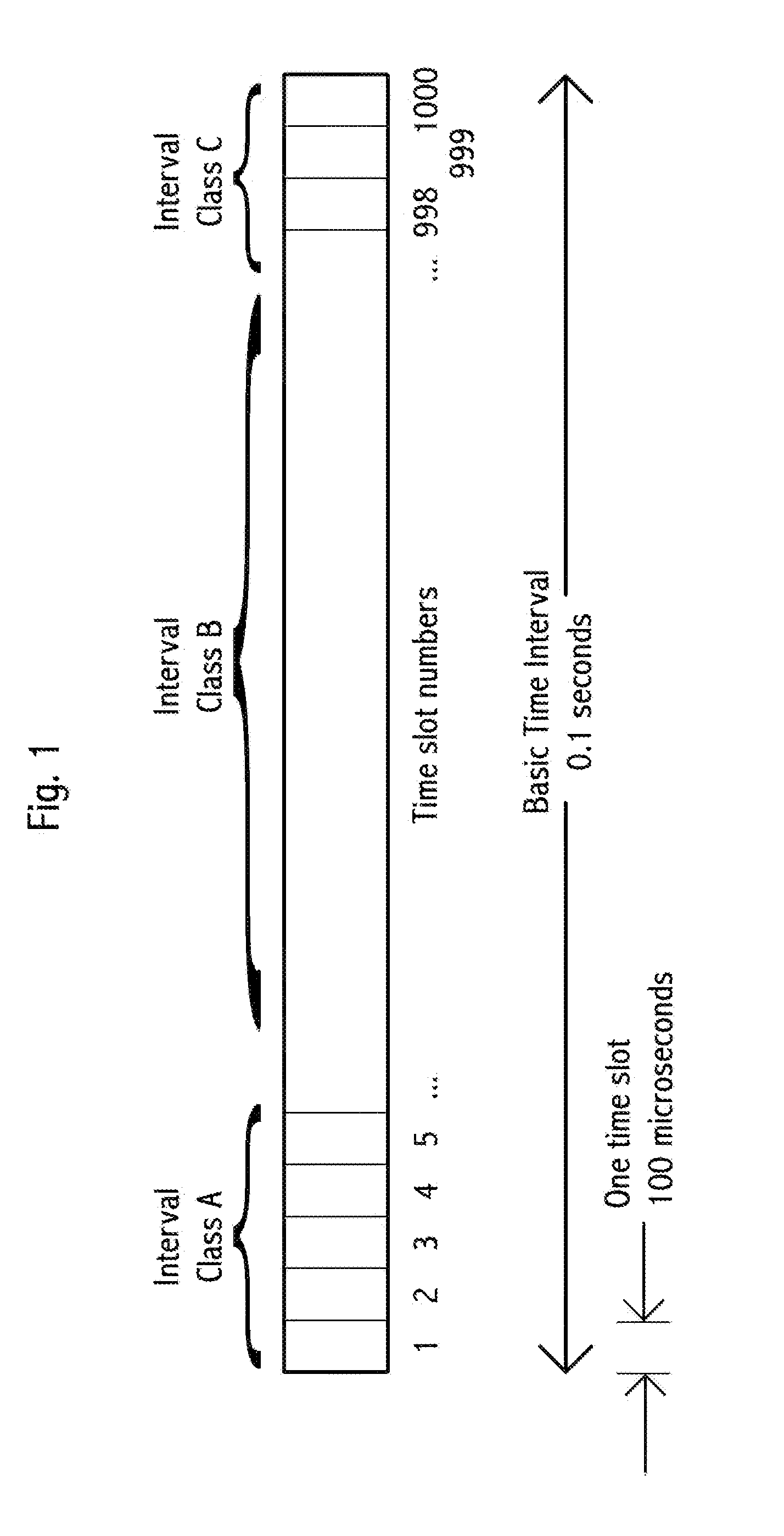 Vehicle-to-vehicle Anti-collision system and method using power levels