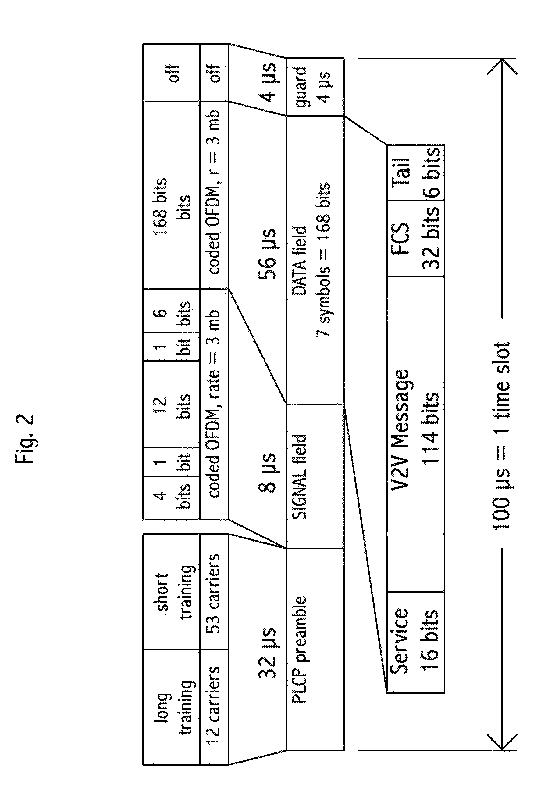 Vehicle-to-vehicle Anti-collision system and method using power levels