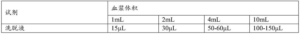 Marker and probe composition for colorectal cancer screening and application of marker and probe composition