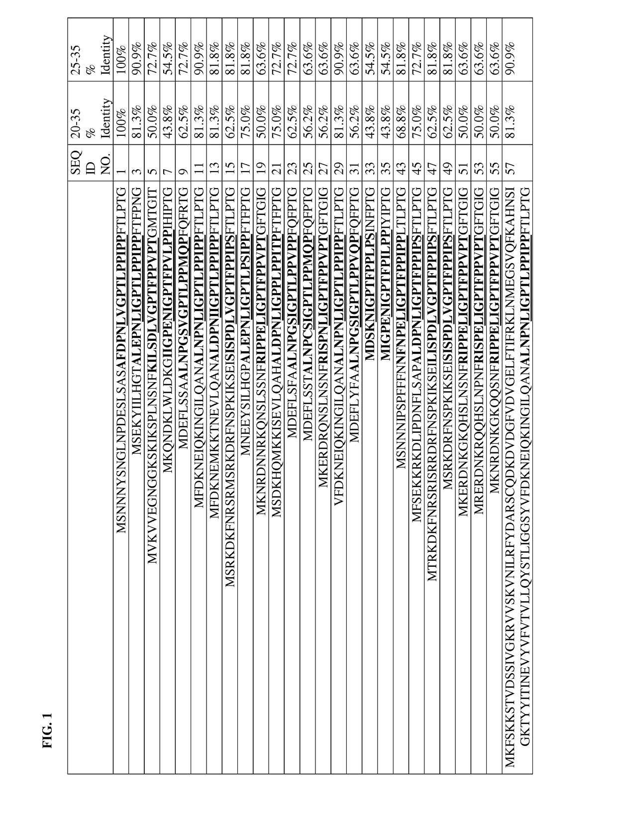 Compositions comprising recombinant bacillus cells and a fungicide