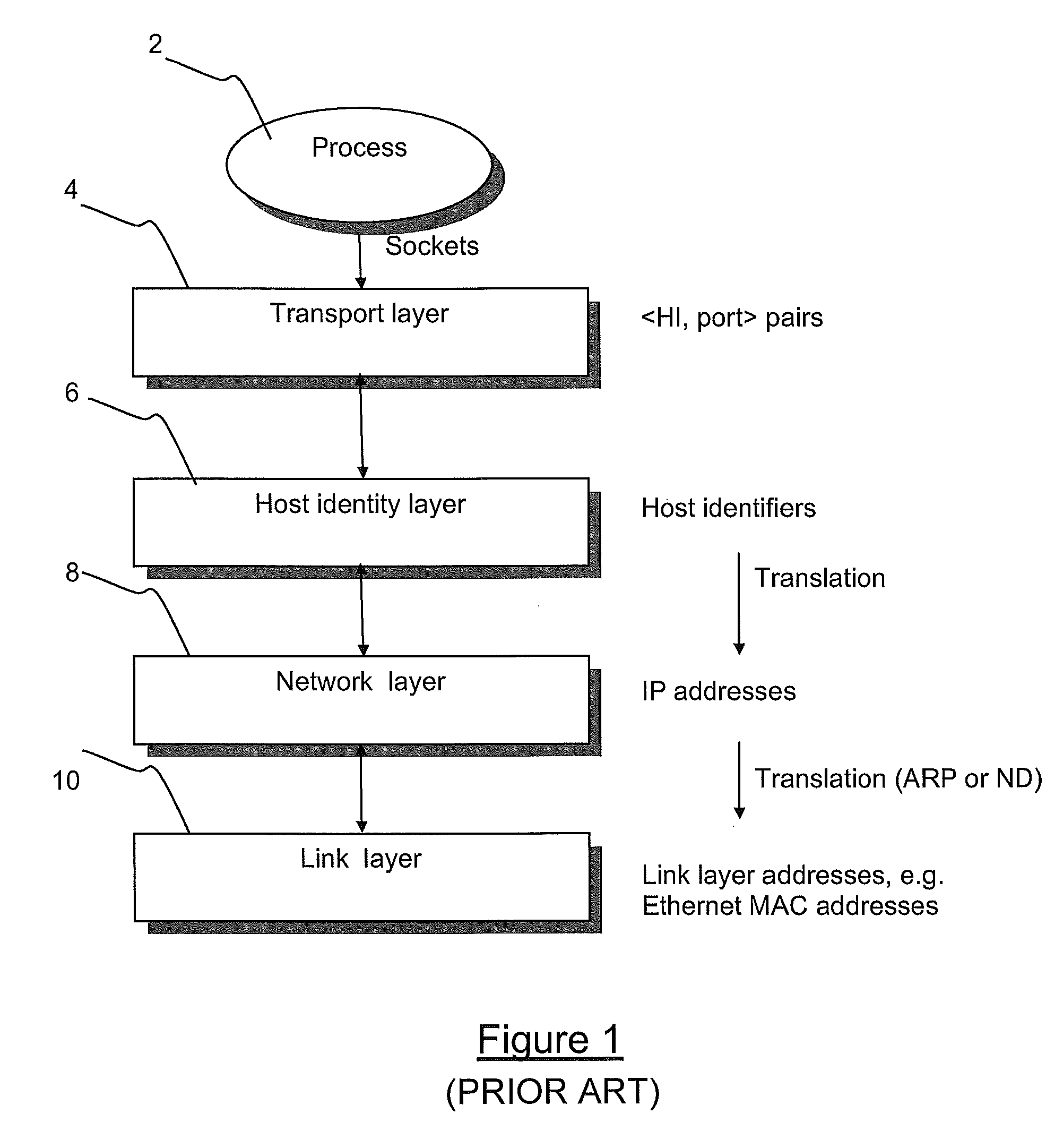 Addressing and routing mechanism for web server clusters