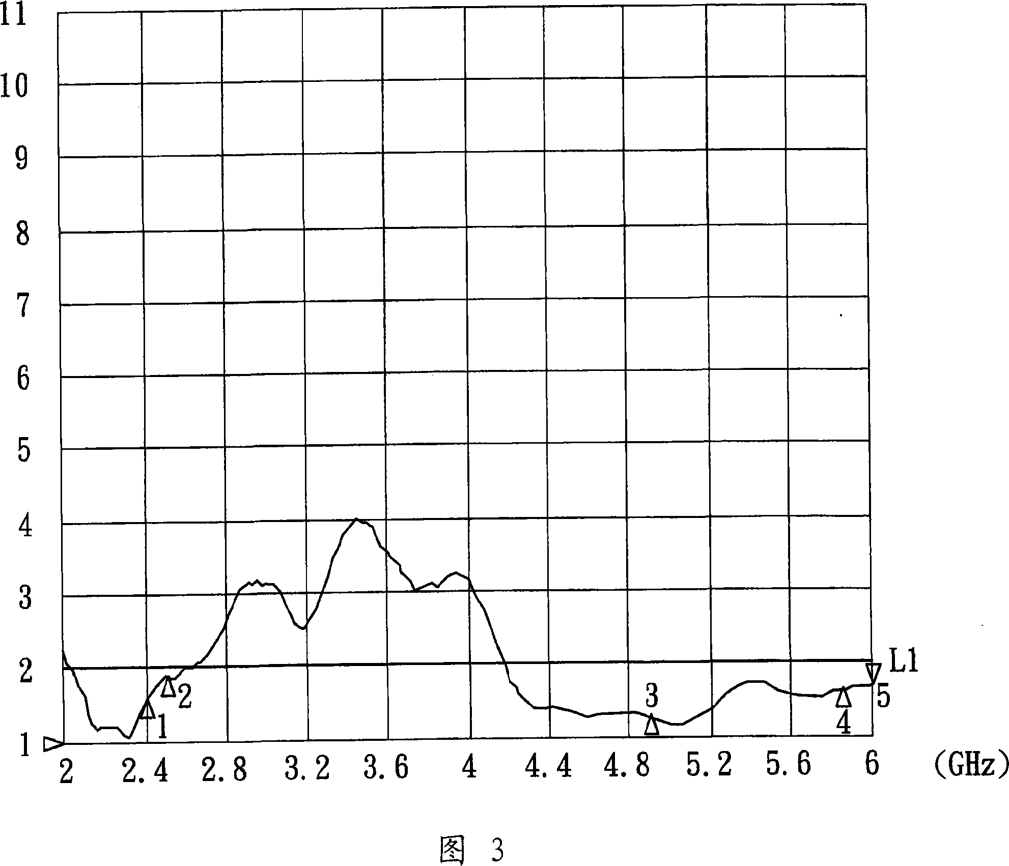 Double-frequency antenna