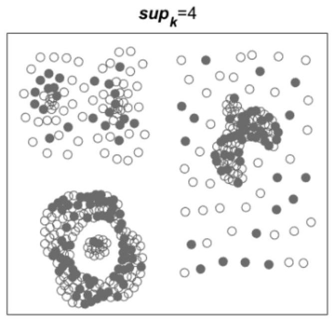 Adaptive density clustering method, storage medium and system