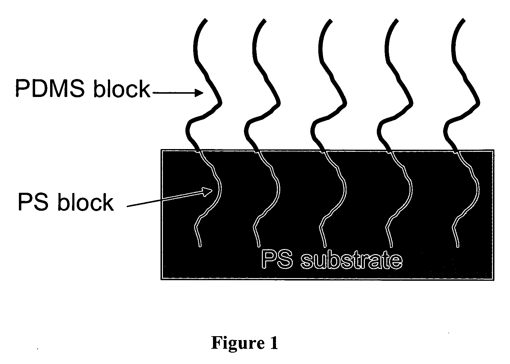 Methods for modifying surfaces