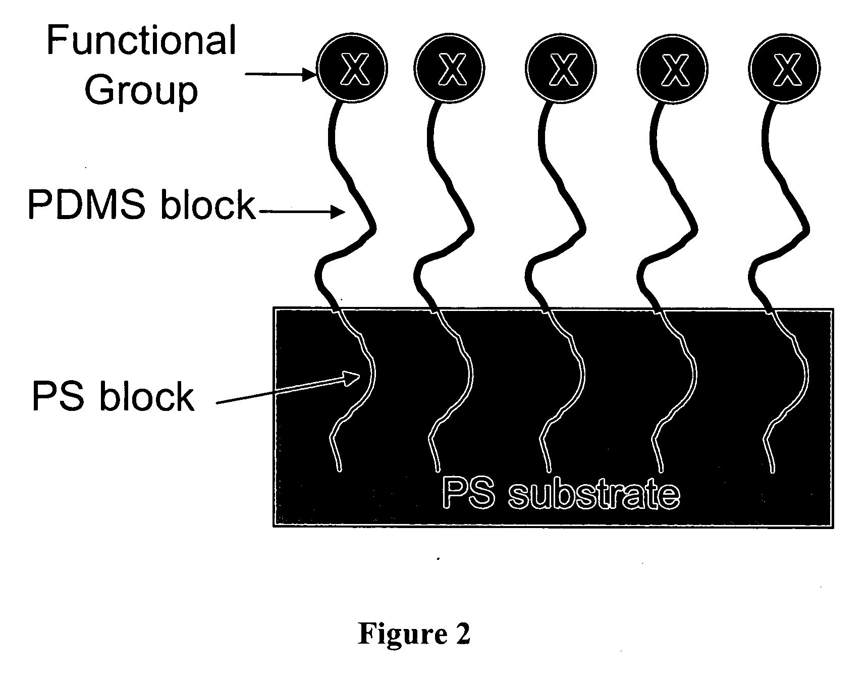 Methods for modifying surfaces