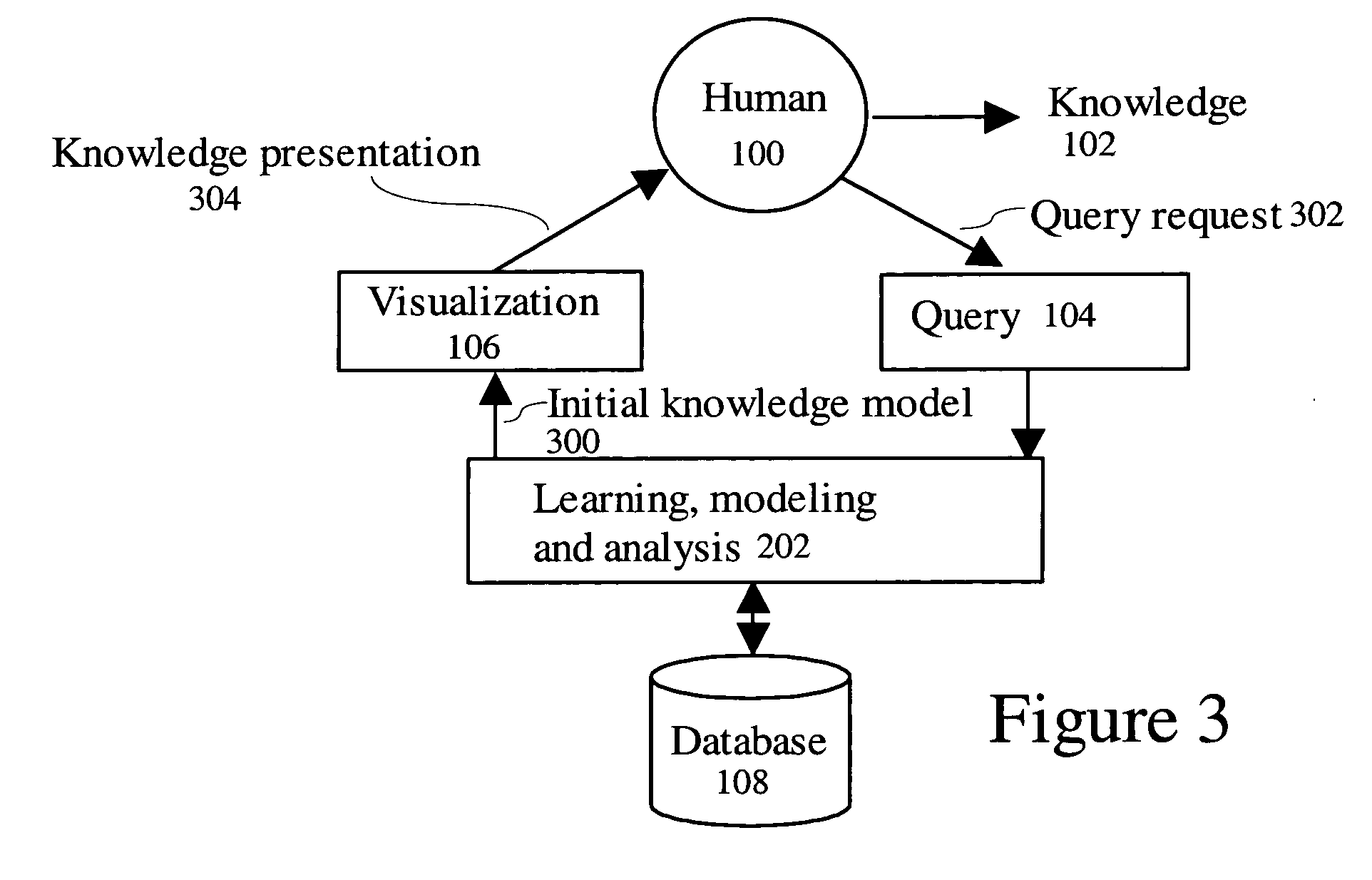 Dynamic learning and knowledge representation for data mining