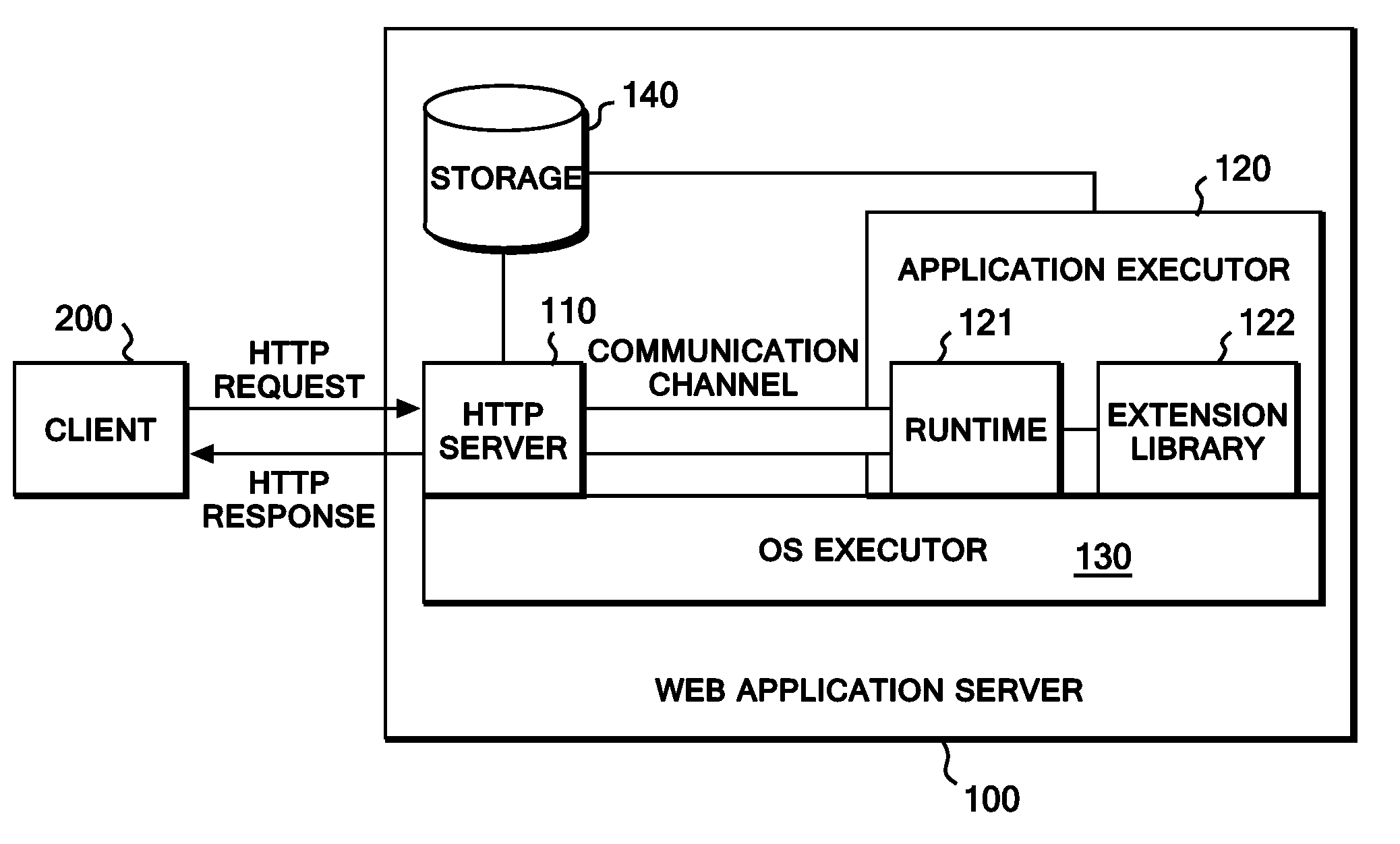 High-speed web server