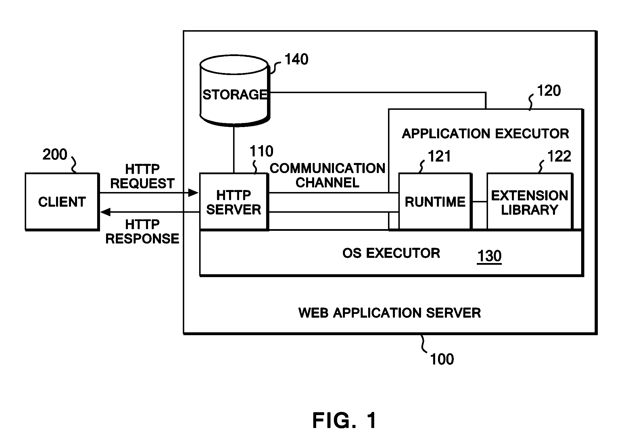 High-speed web server