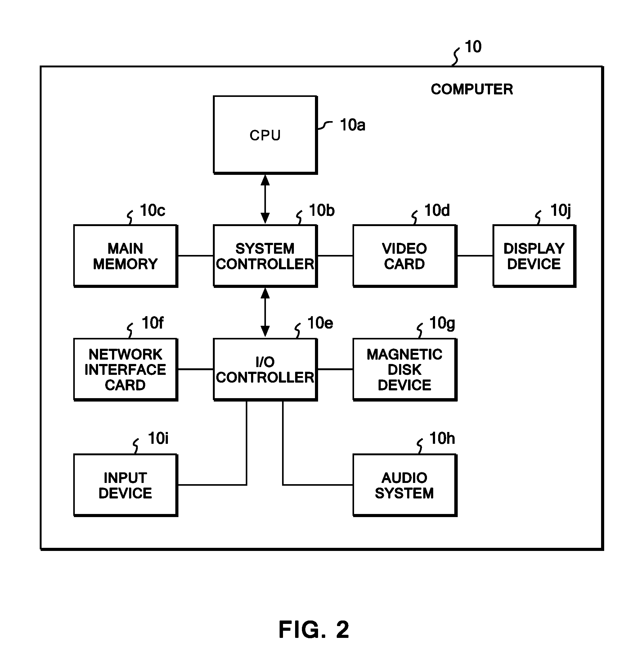 High-speed web server