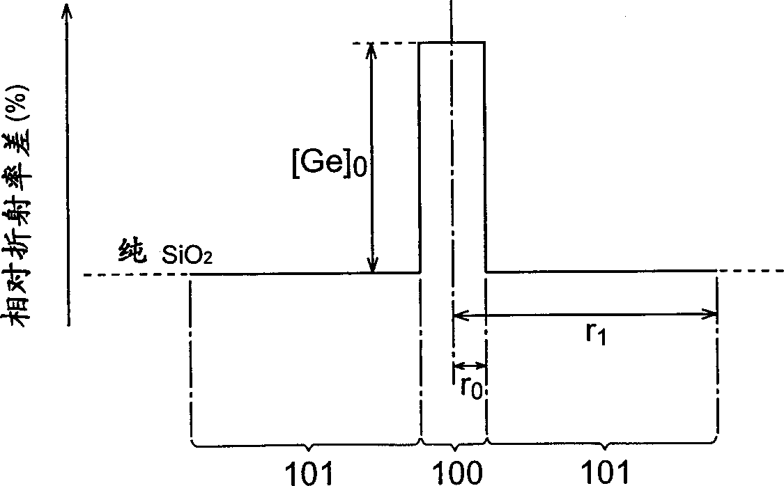 Optical fiber and its mfg. method