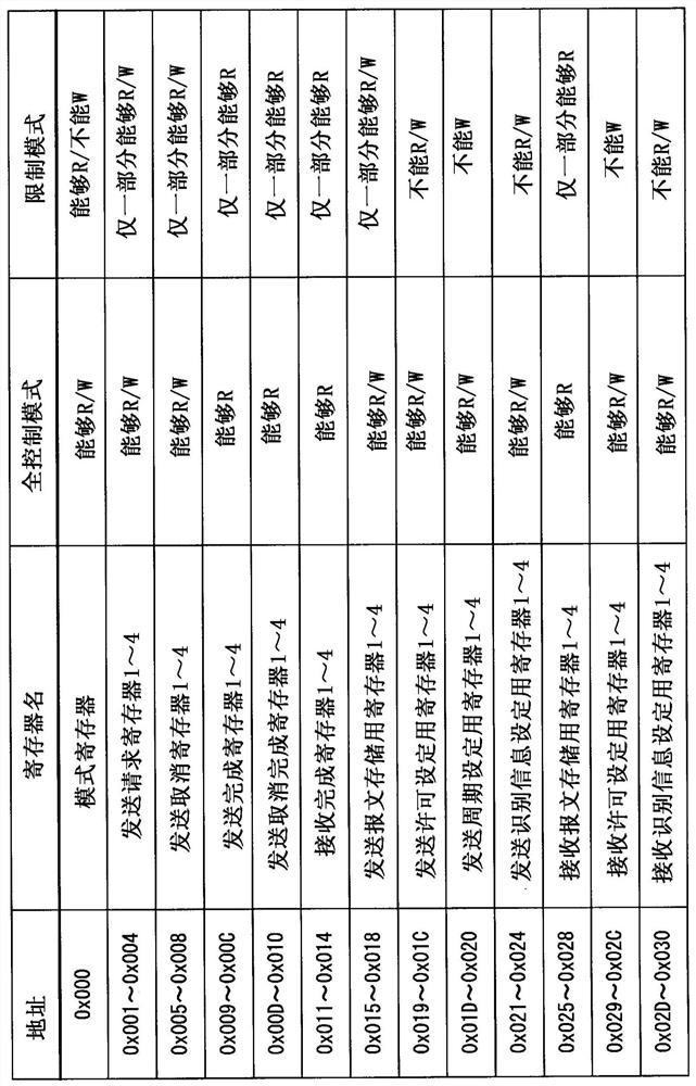 Communication device and recording medium