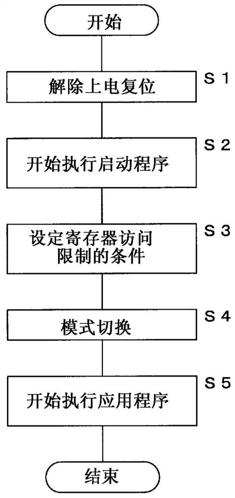 Communication device and recording medium