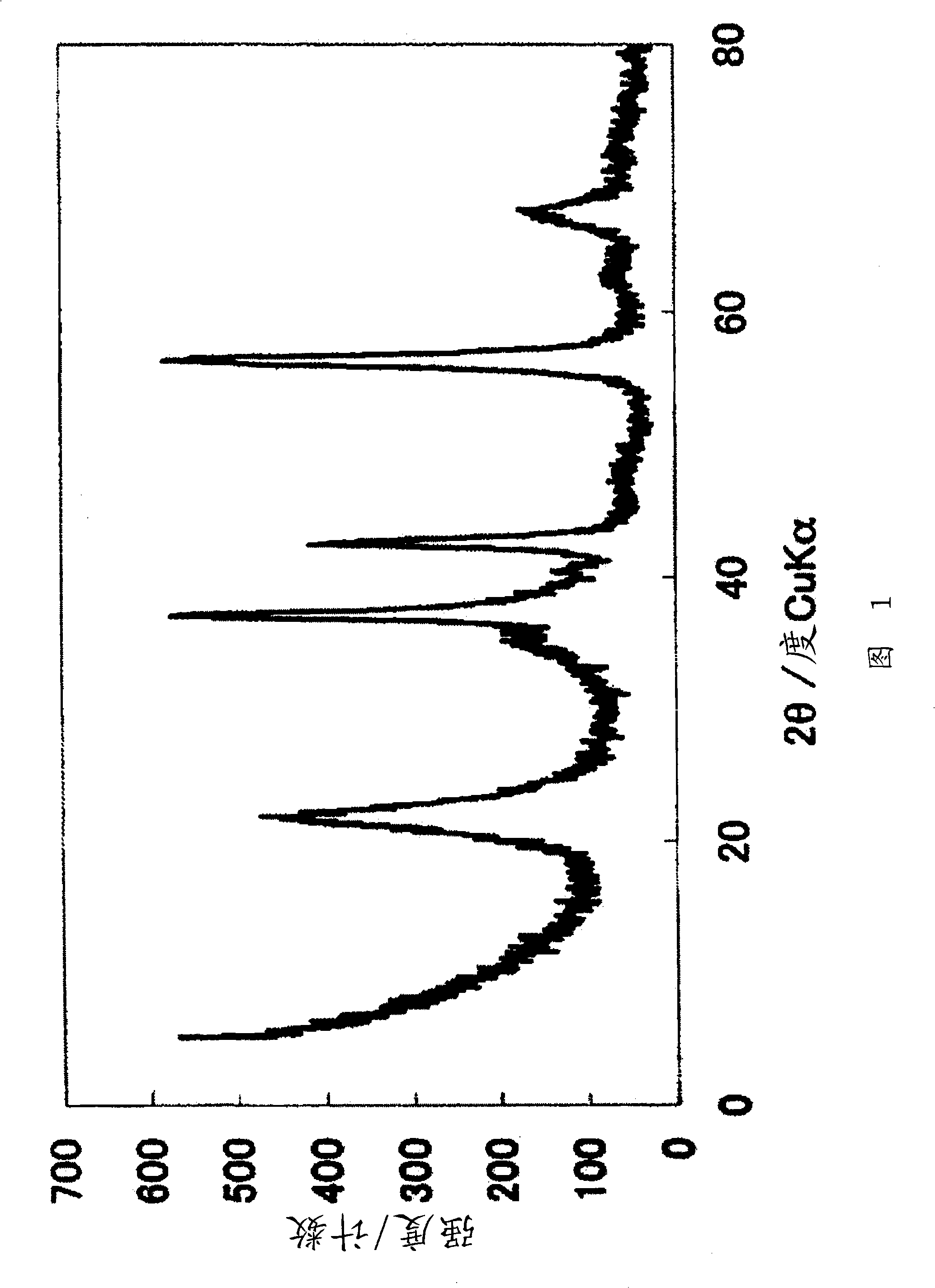 Electrolytic manganese dioxide, and method for its production and its application