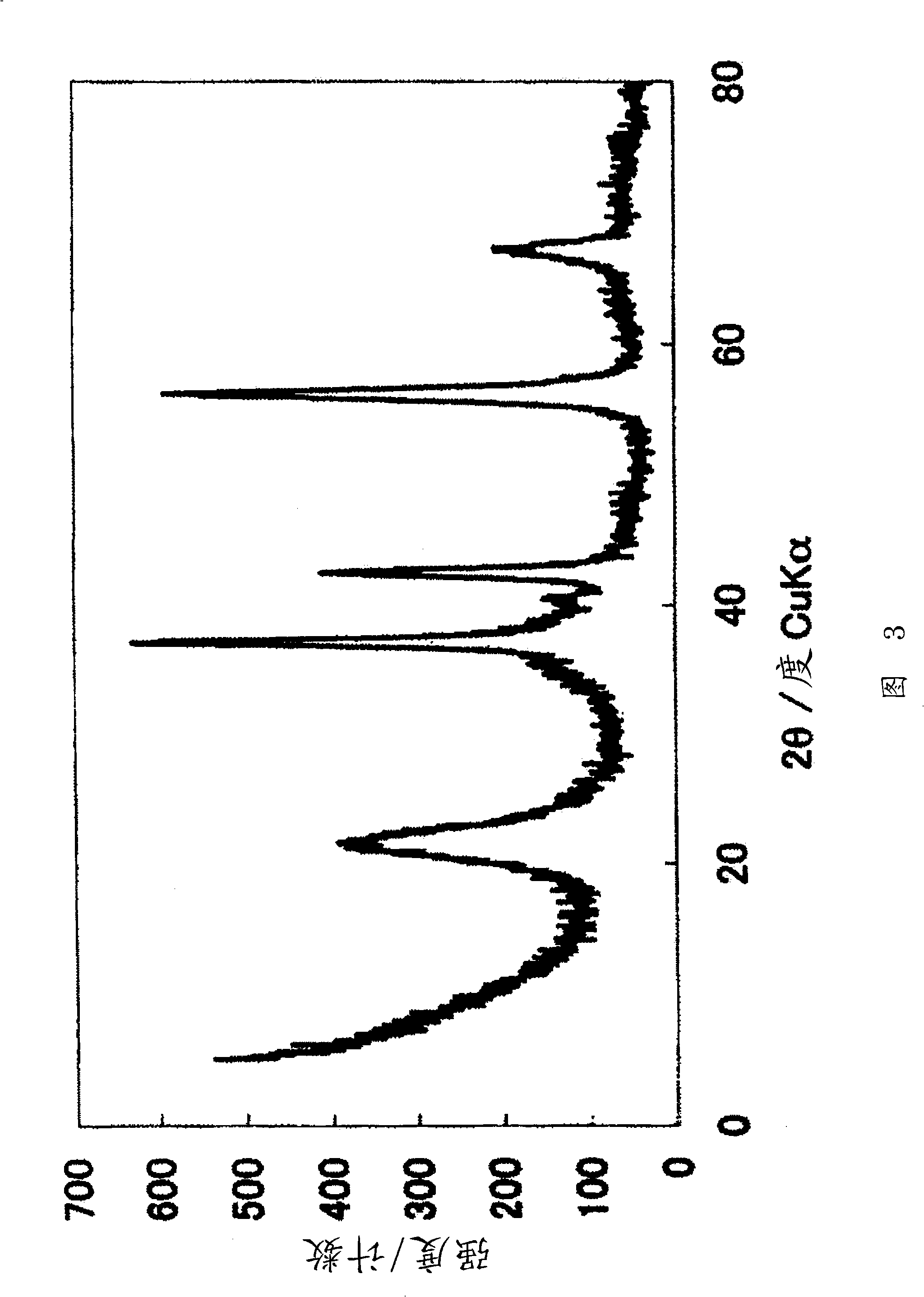 Electrolytic manganese dioxide, and method for its production and its application