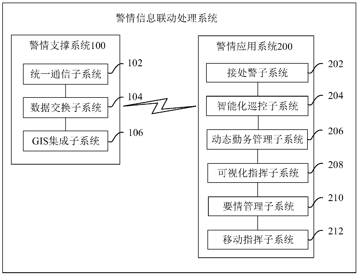 Alarm information linkage processing system, method and device and computer equipment