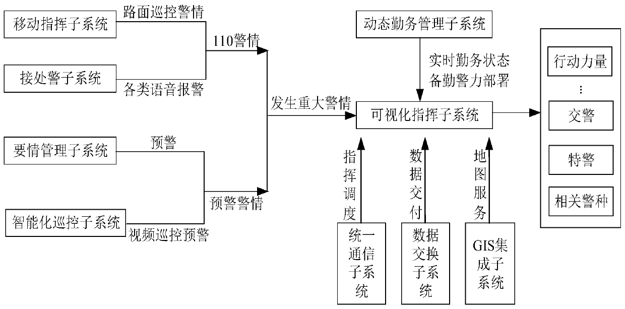 Alarm information linkage processing system, method and device and computer equipment