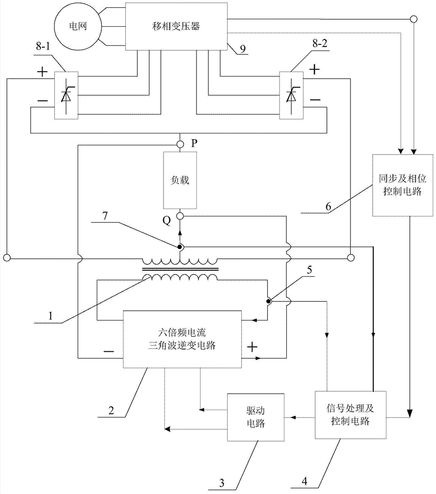 Direct-current side harmonic suppression system and method for multi-pulse wave thyristor controllable rectification system