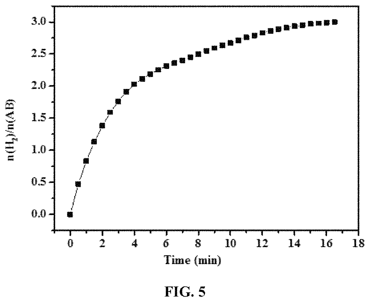 Preparation method for hollow molybdate composite microspheres and method for catalyzing ammonia borane hydrolysis to produce hydrogen