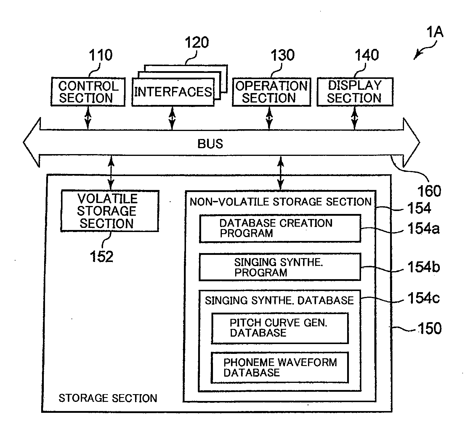Apparatus and Method for Creating Singing Synthesizing Database, and Pitch Curve Generation Apparatus and Method