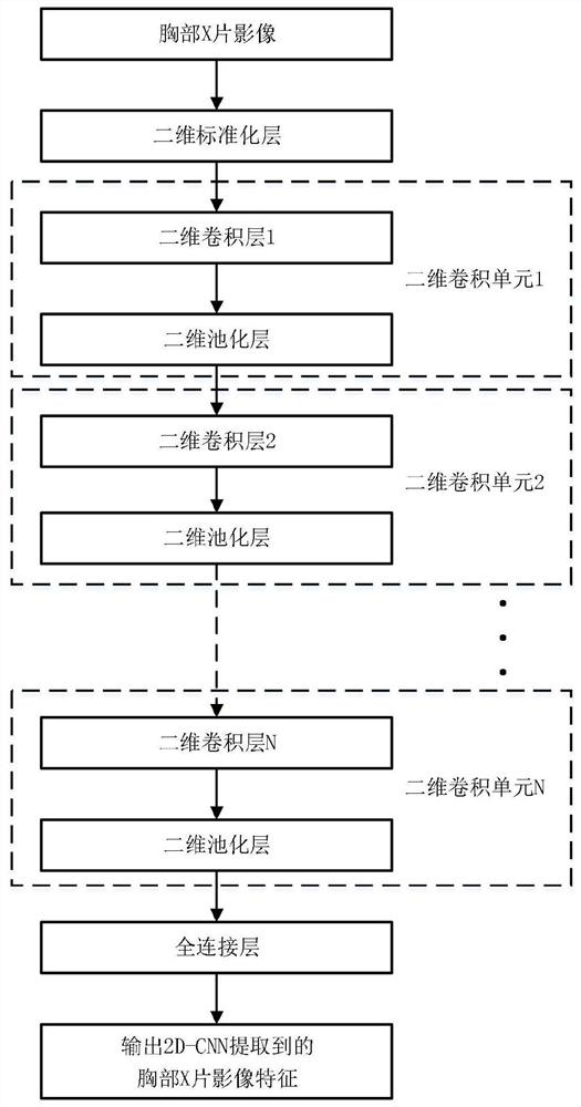 Deep learning-based occupational pneumoconiosis multi-modal analysis method