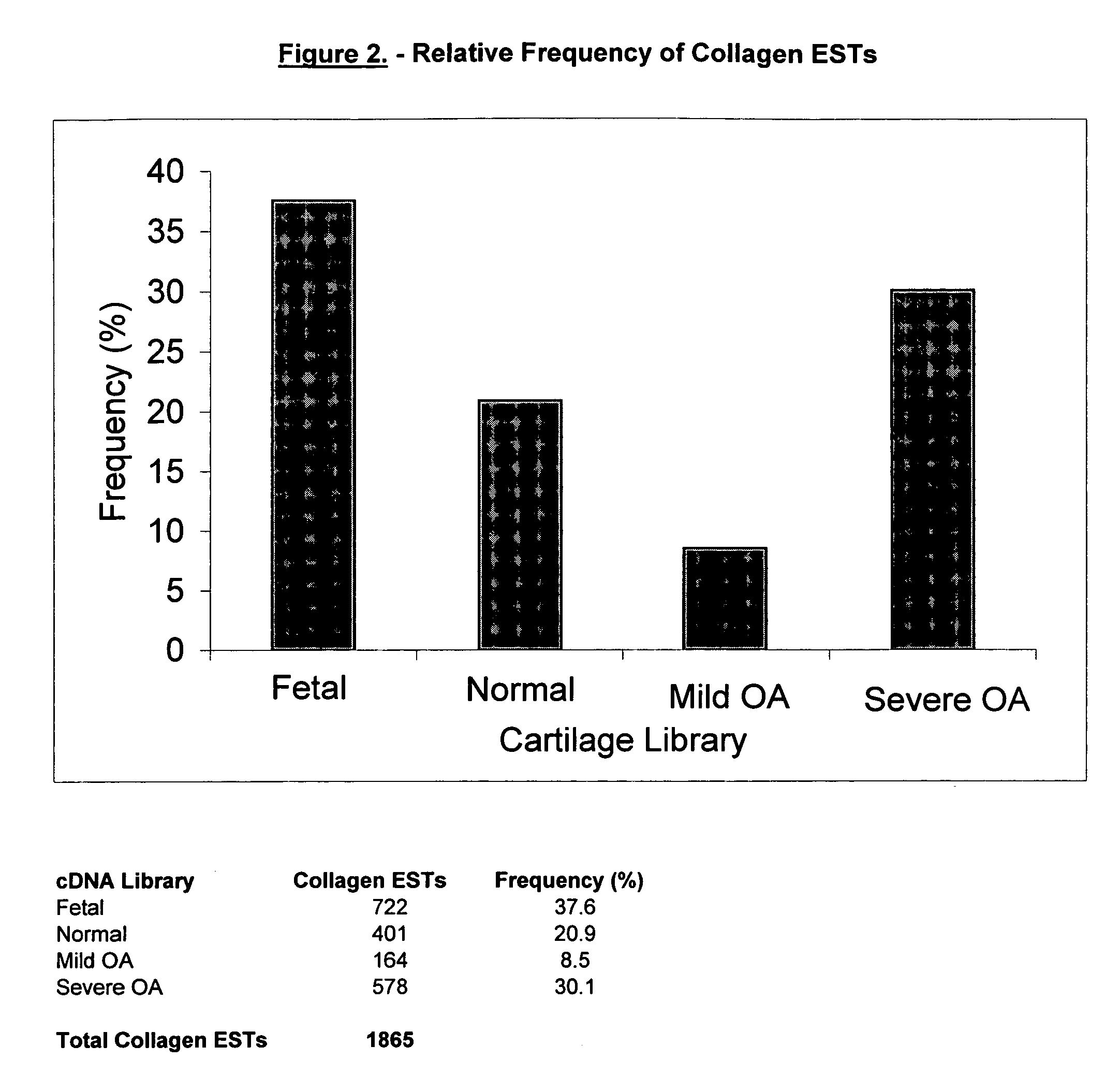 Compositions and methods relating to osteoarthritis