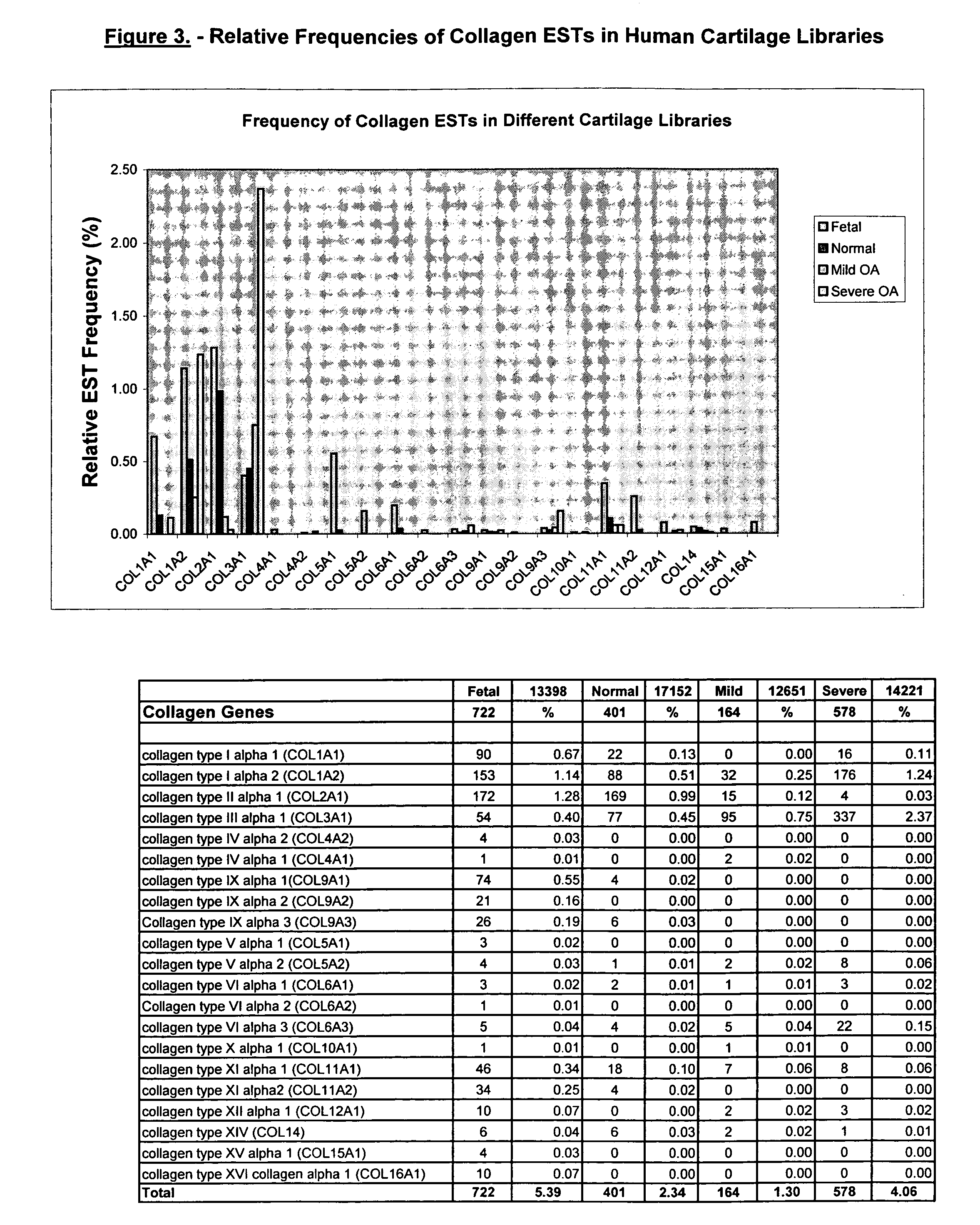 Compositions and methods relating to osteoarthritis