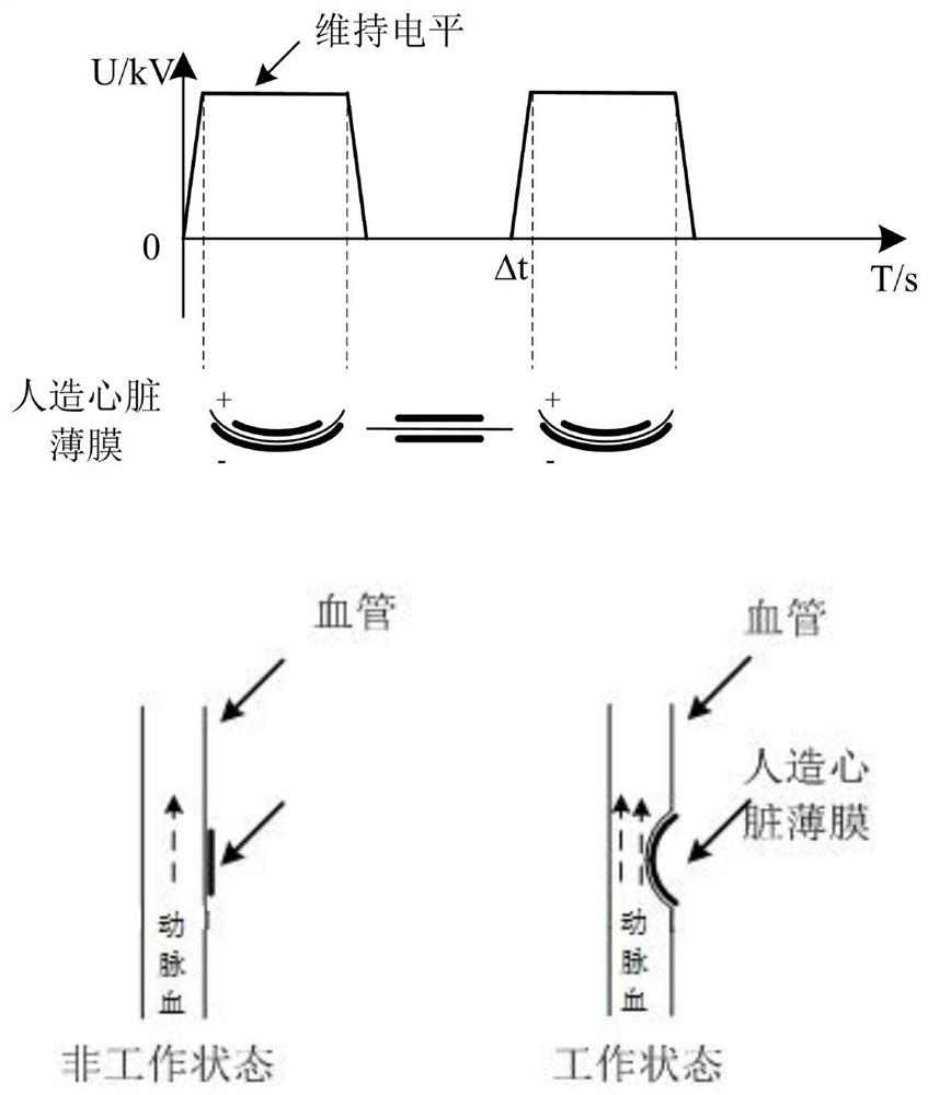 A wireless power supply system for dynamic heartbeat following control based on artificial blood supply film material