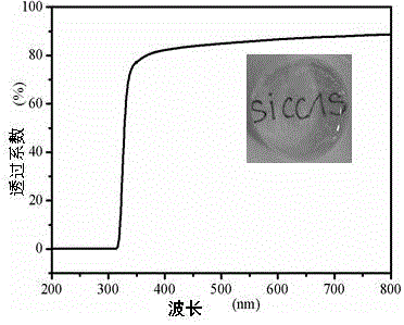 A borophosphate scintillation glass for thermal neutron detection and its preparation method