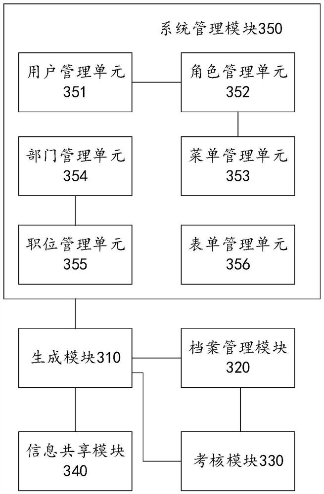 Archive information management system and method based on big data