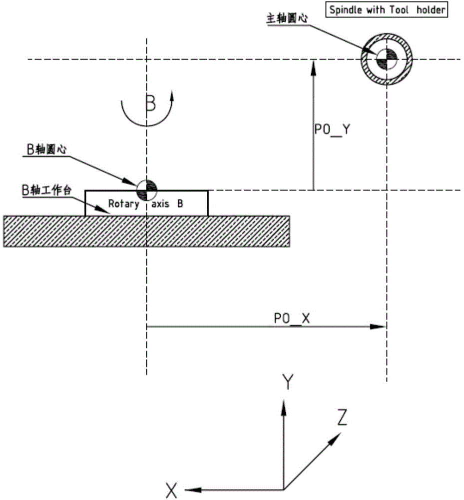 Method of Realizing Tool Nose Follow Machining in Four-Axis Horizontal Machining Center