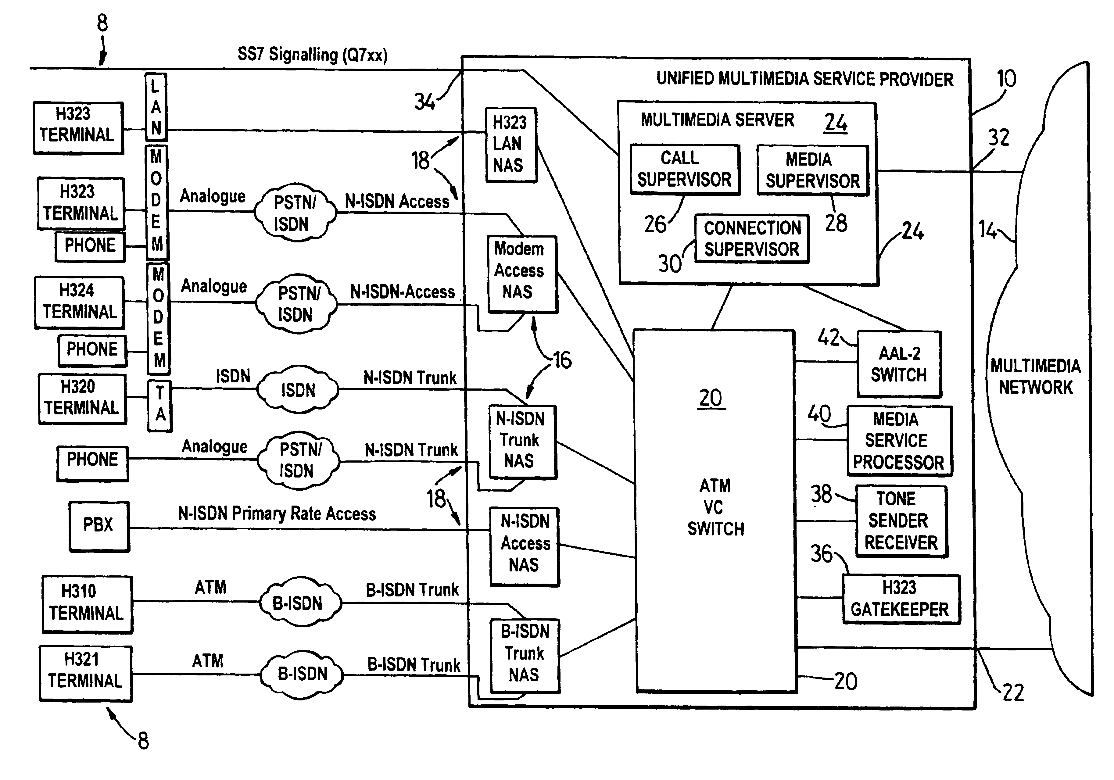 Communications method and apparatus