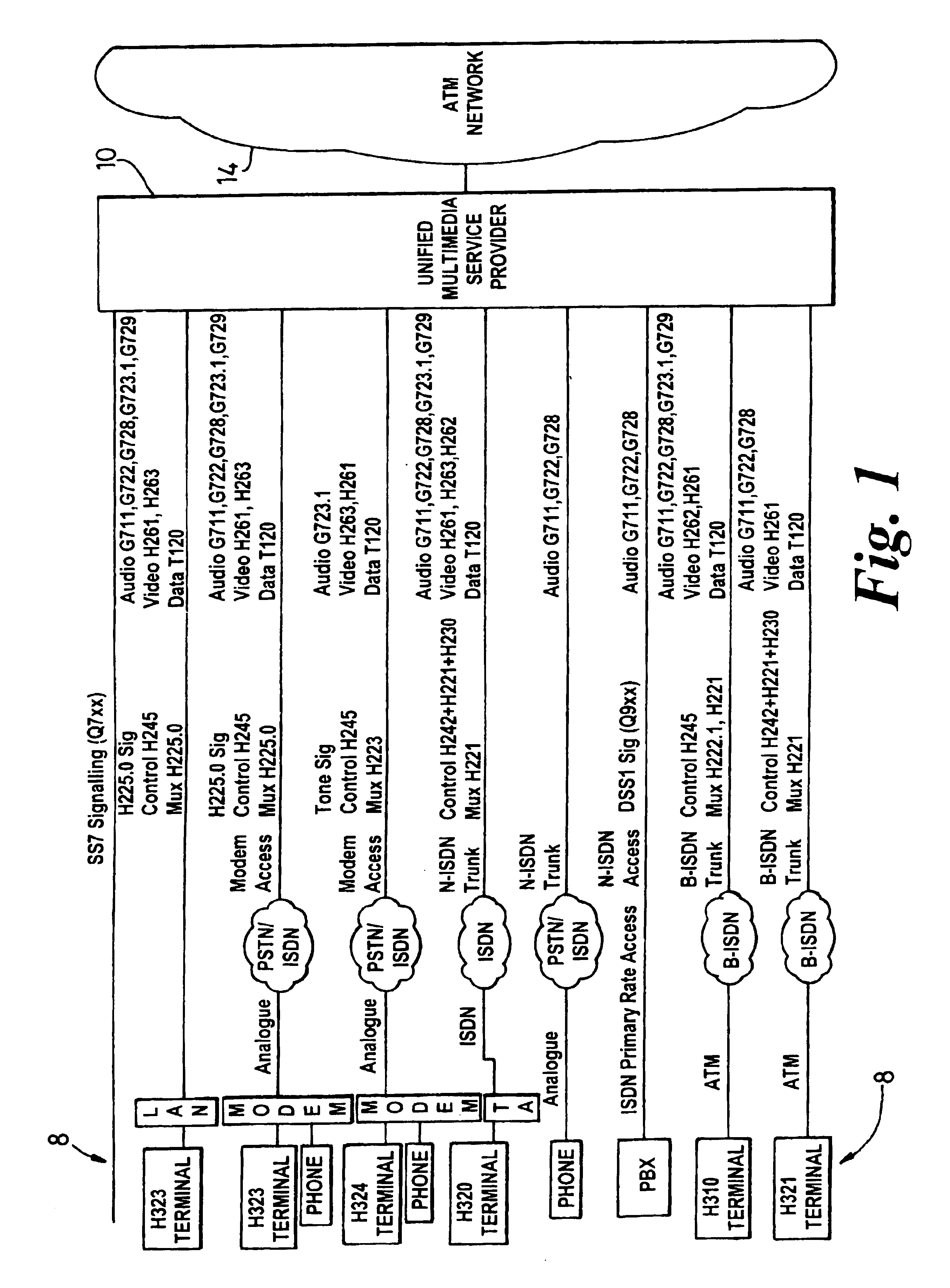 Communications method and apparatus